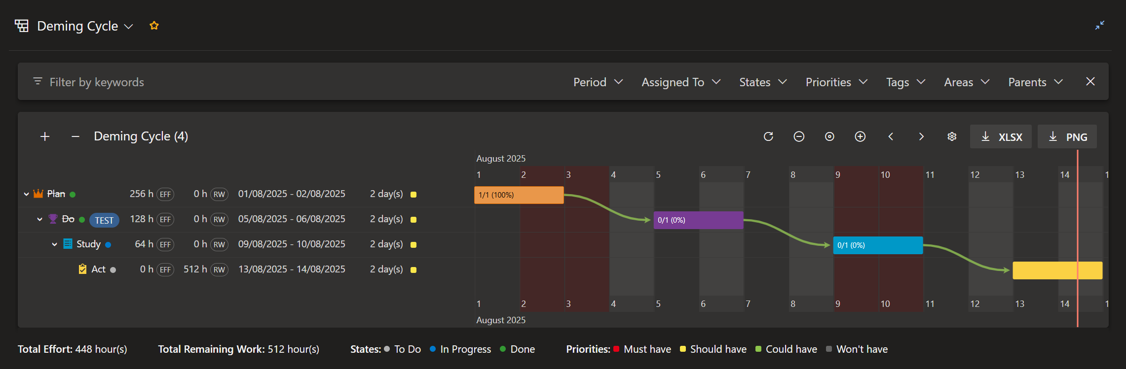 Query Gantt Example